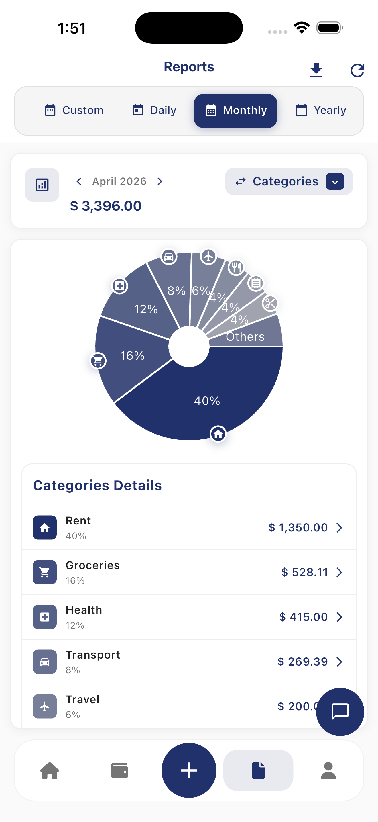 TrackMyExpense Reports & Analytics